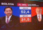 Bolivia. El MAS aplastó a la dictadura: Arce y Choquehuanca obtuvieron el 52,4% contra el 31,6?l derechista Mesa