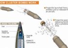 Ex-CIA teme que EUA possam fornecer armas nucleares táticas à Ucrânia após envio de munições cluster