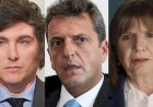 Argentina: Massa tem 30,9%, Milei, 26,5%, e Bullrich, 24,4%, diz pesquisa AtlasIntel