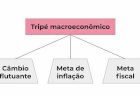 NORTE DO GOVERNO QUE RECLAMA TEORIA DAS FINANÇAS FUNCIONAIS COMO OPÇÃO AO TRIPÉECONÔMICO NEOLIBERAL