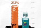 Sanções contra Venezuela fizeram o país perder US$ 226 bi em receitas petrolíferas | Carta semanal 18 (2025)