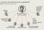 Prisões, suicídio e ameaças no novo capítulo do caso Master.