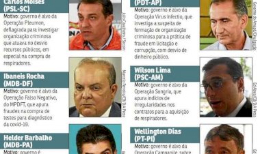 CPI da Covid-19 não poder convocar governadores é decisão política ou jurídica?