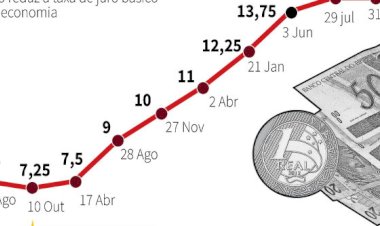 Responsabilidade de Lula e do CMN com o crescimento do Brasil