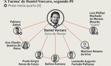 Master: Em mensagens, Vorcaro declarou lado sem margem para dúvida: “apoiamos a direita”