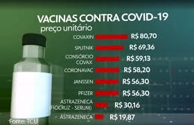 Bolsonaro teve participação direta no negócio da compra da vacina superfaturada da Índia