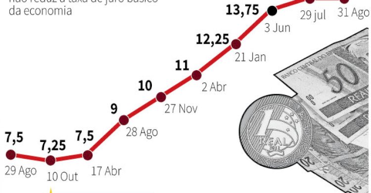 Responsabilidade de Lula e do CMN com o crescimento do Brasil