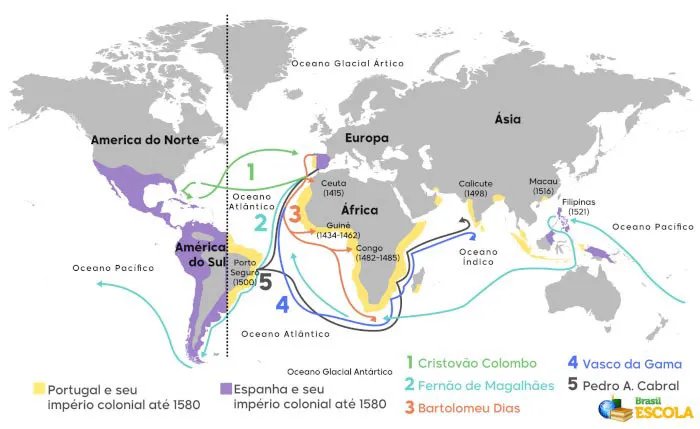 Formação histórica do Brasil